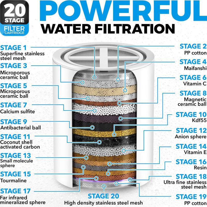 20 Stage Shower Head Filter with Vitamin C E A for Hard Water Black Color High